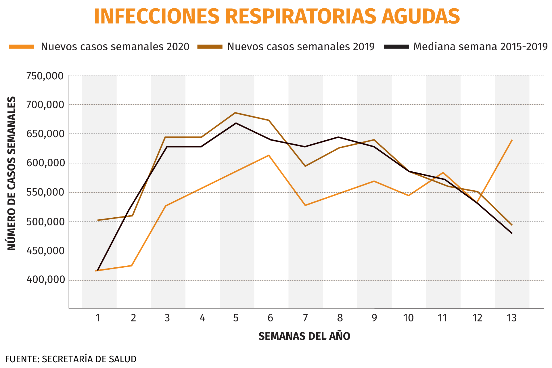 Gráfica: Jovani Pérez / Infobae México