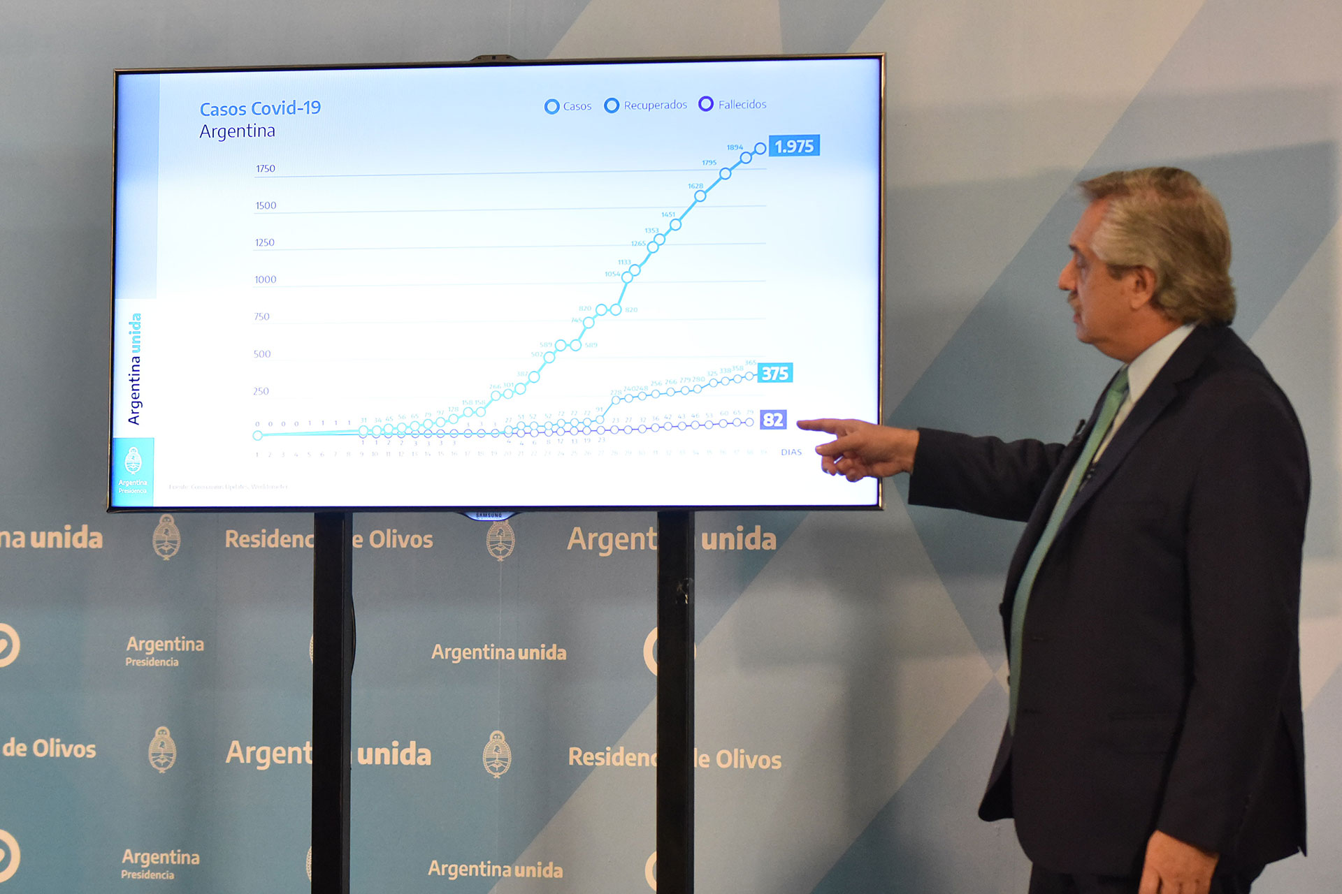 El Presidente explicó cifras y proyecciones en diversos gráficos