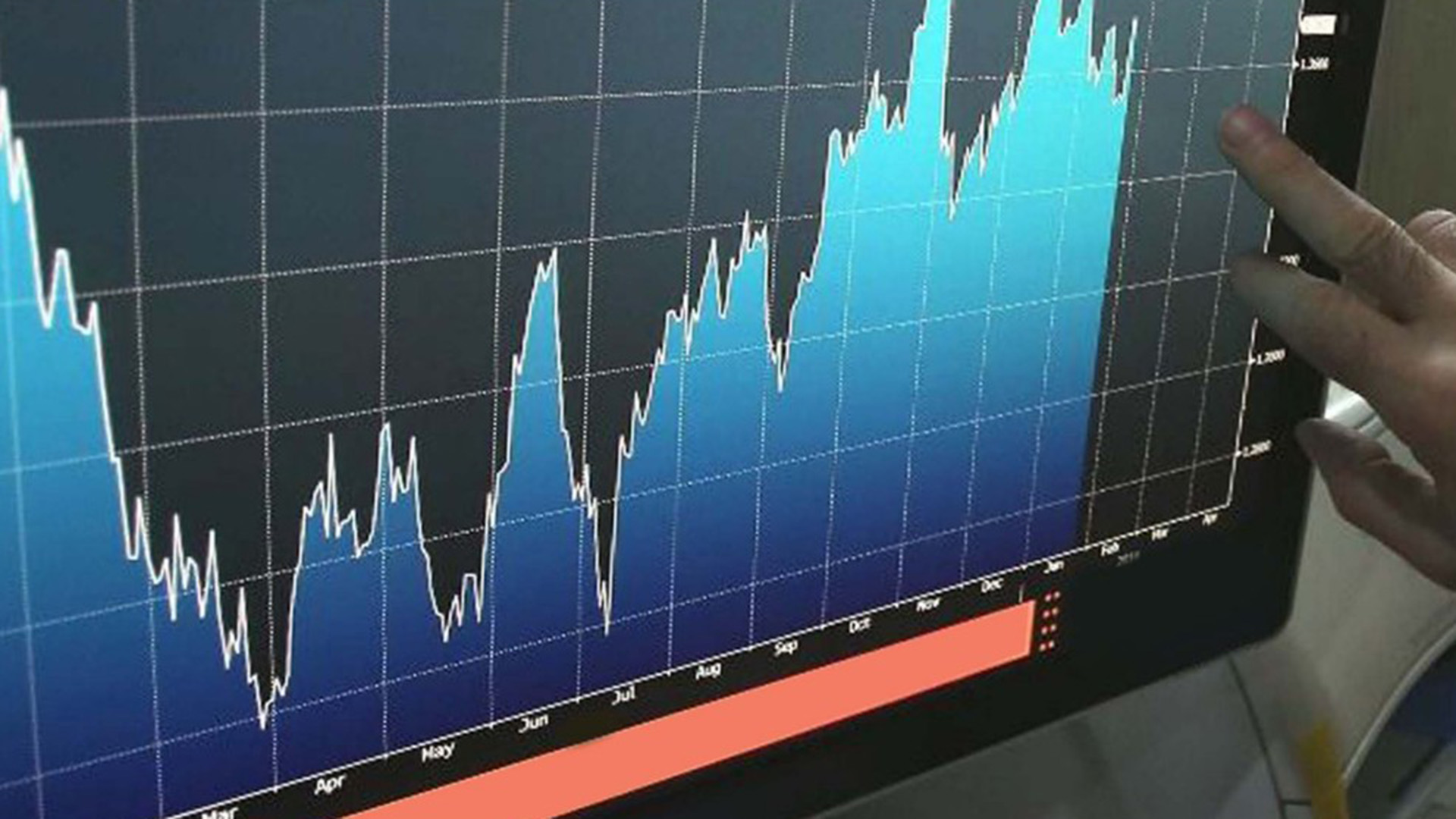 El Riesgo País alcanzó este lunes su pico más alto desde 2005