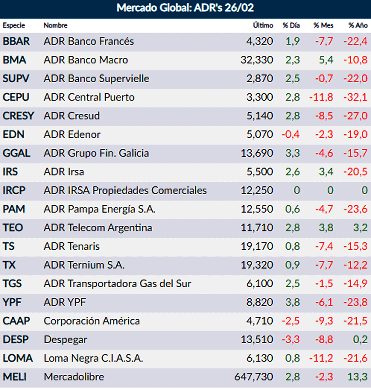 Fuente: Rava Online. Precios en dólares. (actualizado 13 horas)