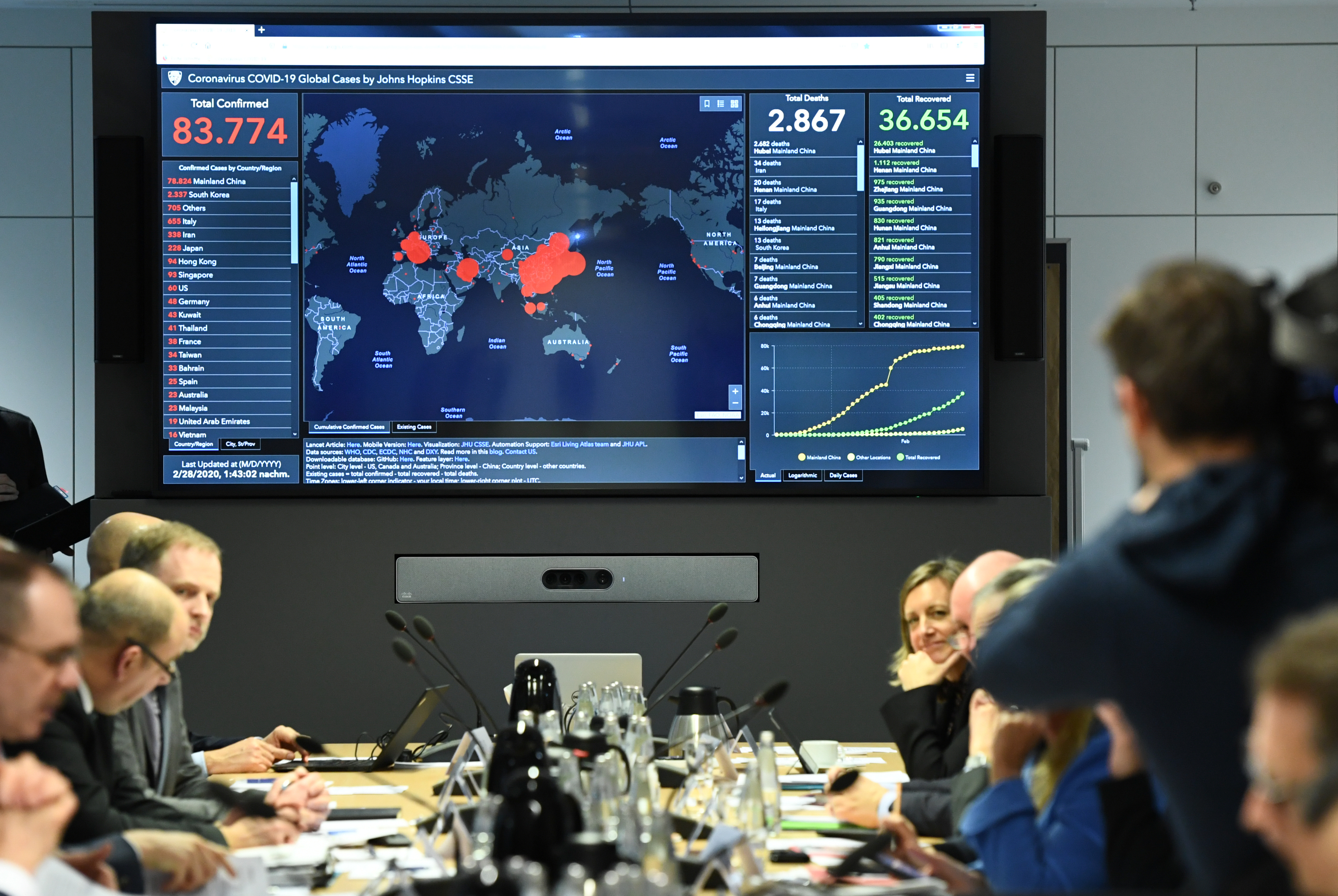 Una pantalla muestra la última información sobre la propagación del nuevo coronavirus en todo el mundo durante una reunión de crisis de los funcionarios del gobierno en Berlín, Alemania, el 28 de febrero de 2020. REUTERS/Annegret Hilse