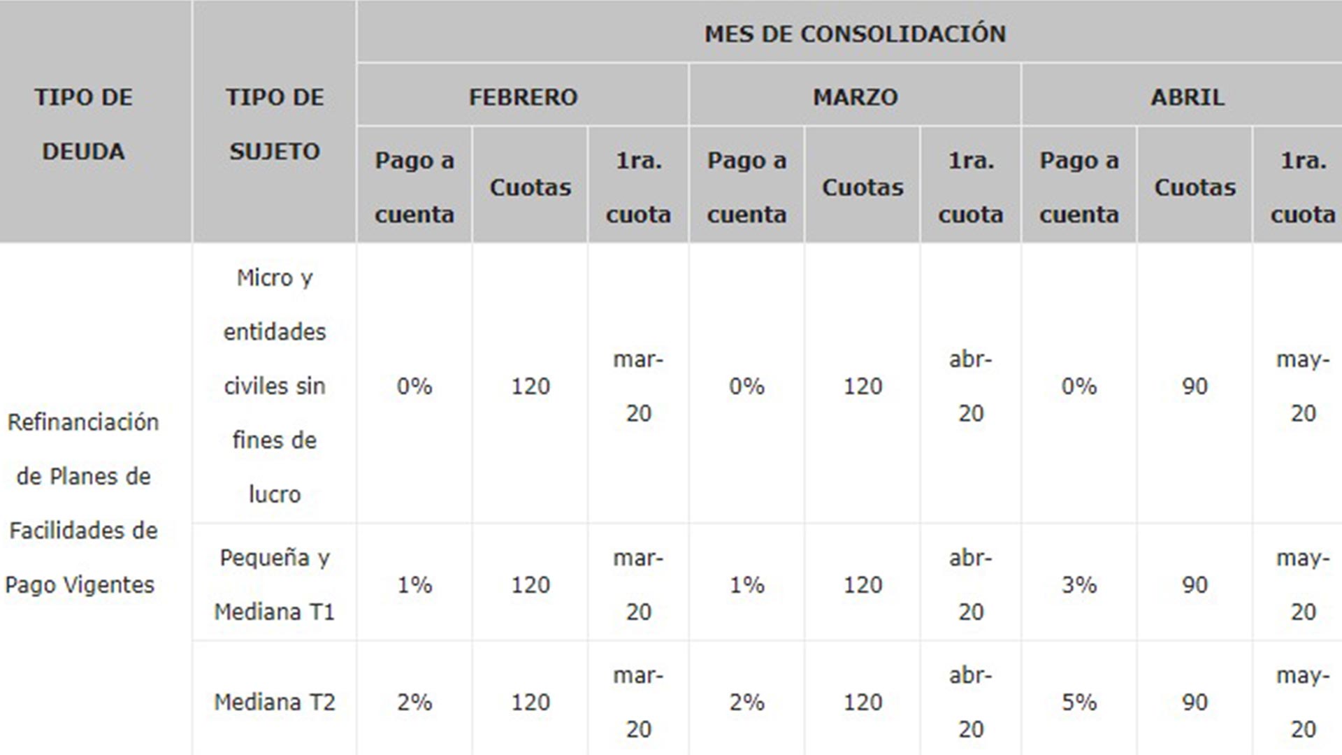 Los plazos y beneficios de la moratoria para las pymes