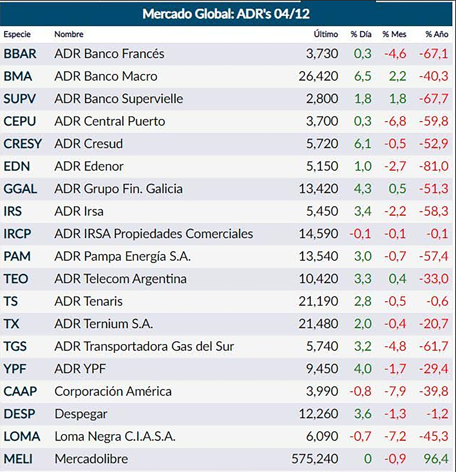 Fuente: Rava