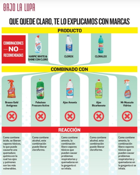 (Foto: Profeco/Revista del Consumidor mayo 2020)