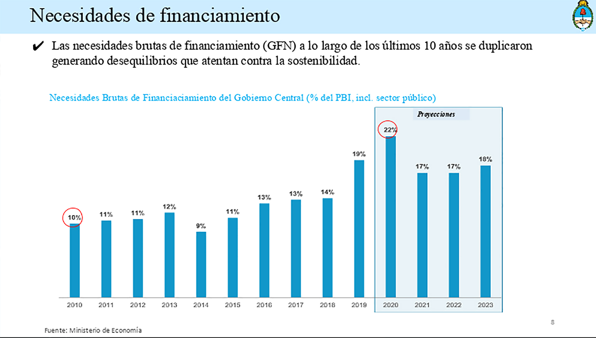 El detalle de las necesidades financieras del país publicadas por el Ministerio de Economía
