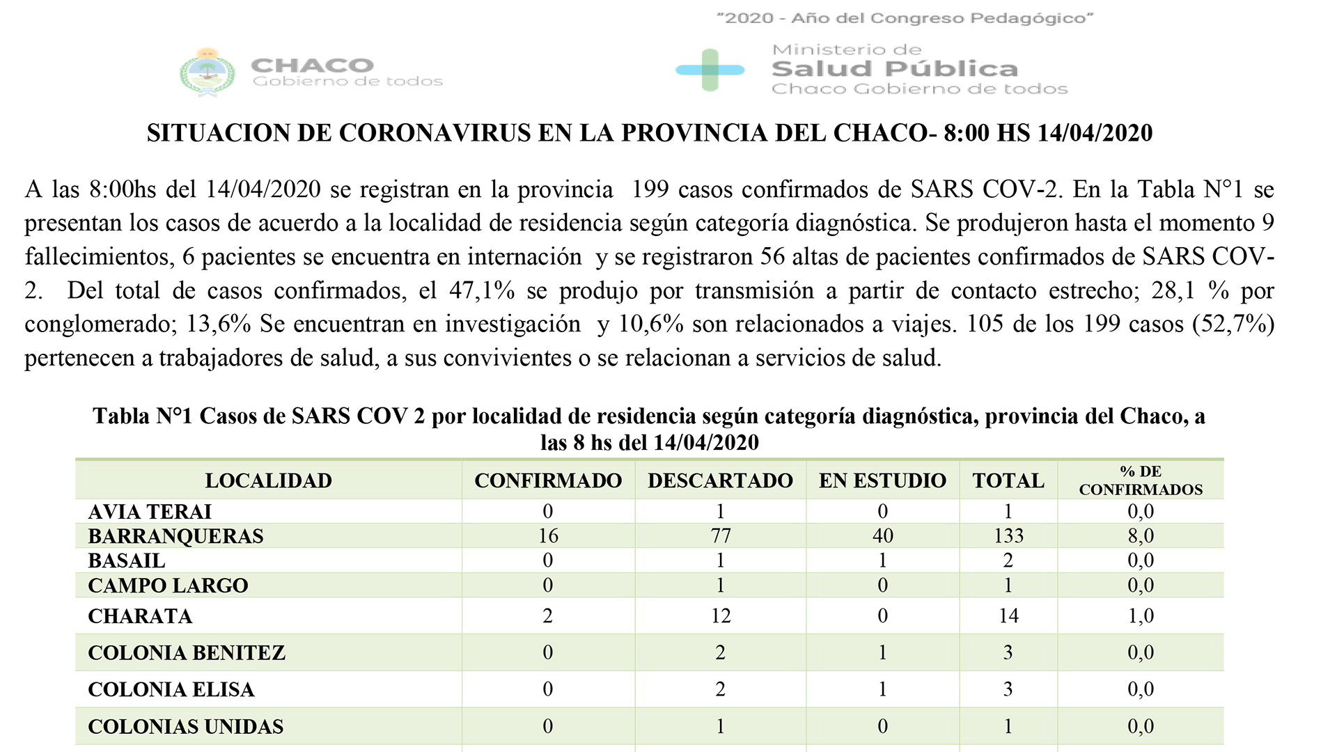 El informe oficial sobre el avance del coronavirus en Chaco