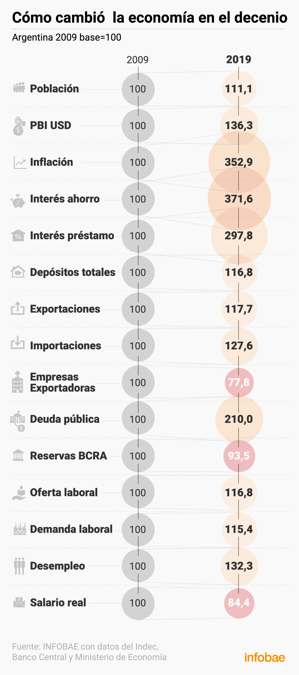(Marcelo Regalado)