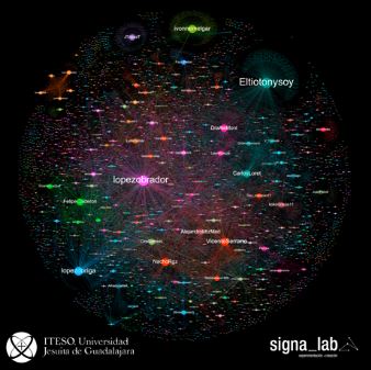 Una red neuronal inteligente que utiliza Twitter (Gráfico de Signa_Lab ITESO)