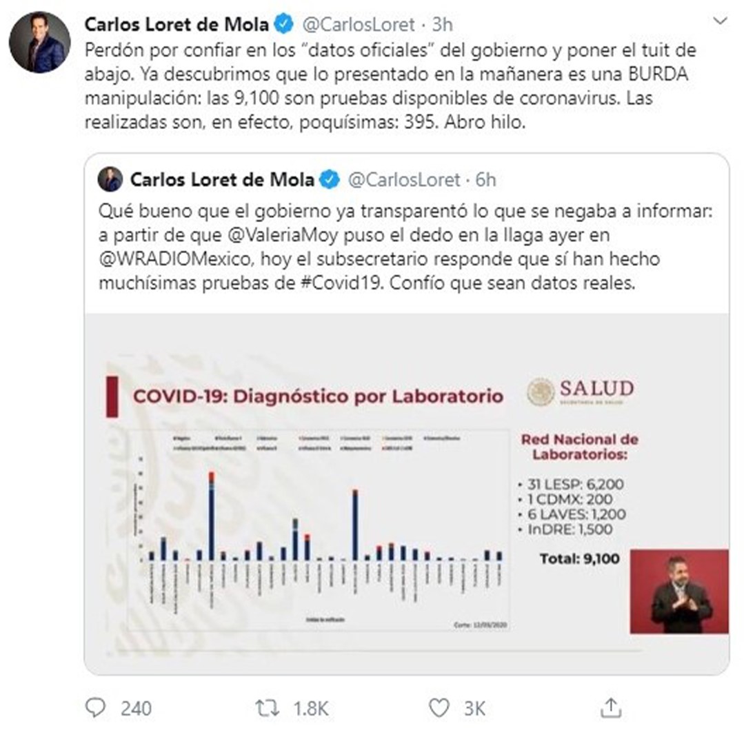 Loret de Mola 03-13-2020 (Foto: Twitter@CarlosLoret)
