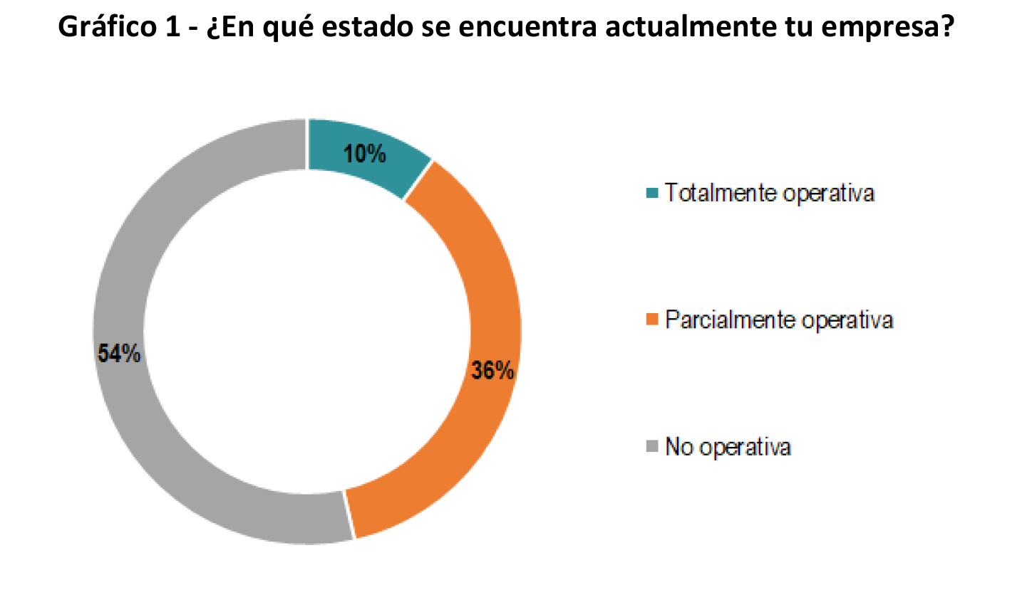 Fundación Observatorio Pyme (FOP)