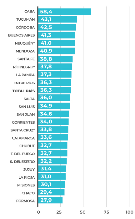 Índice de Aislamiento para escuelas secundarias. NSE Alto. Año 2017.