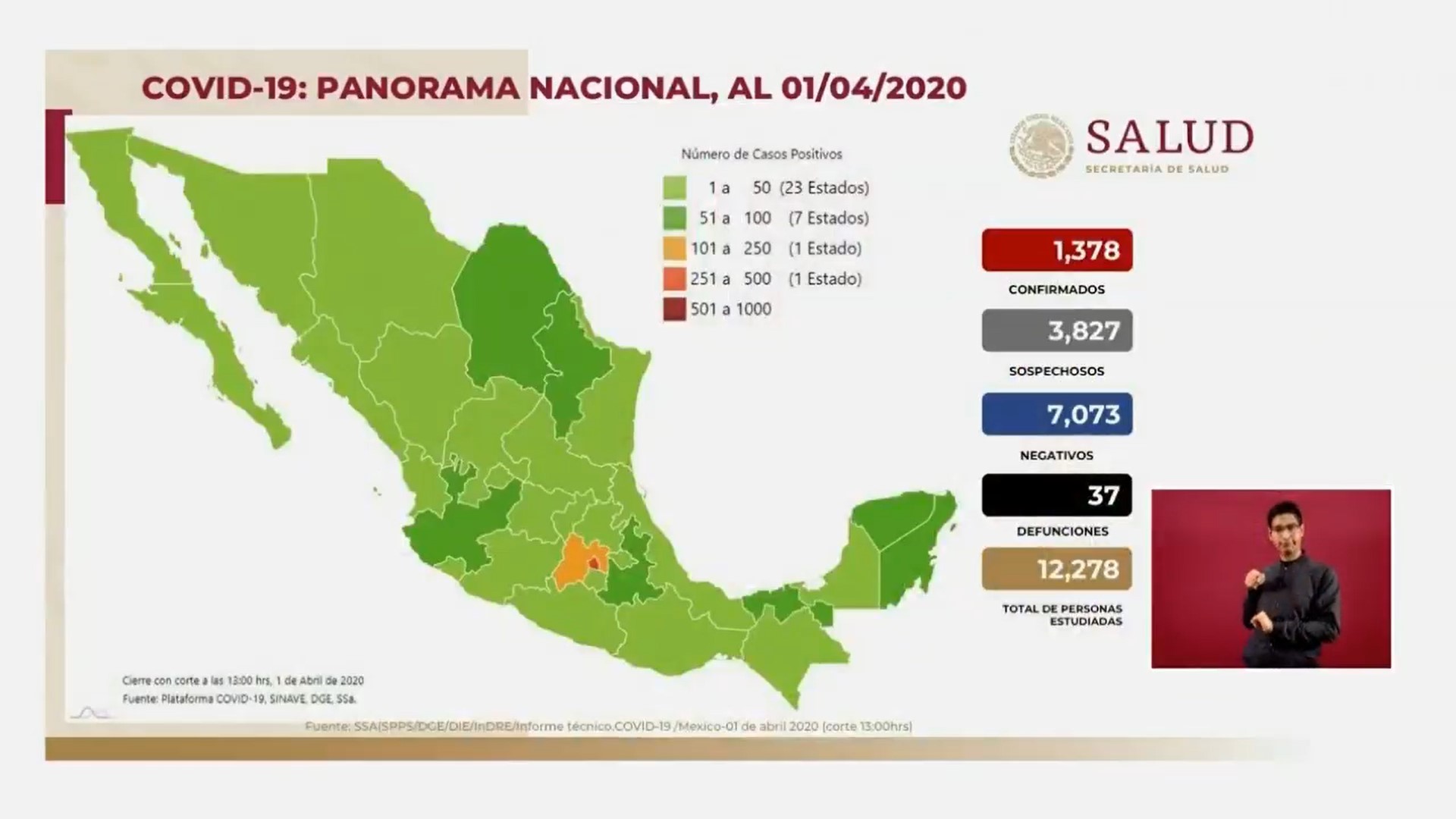 Panorama nacional COVID-19 del 1 de abril de 2020 (Foto: Secretaria de Salud)