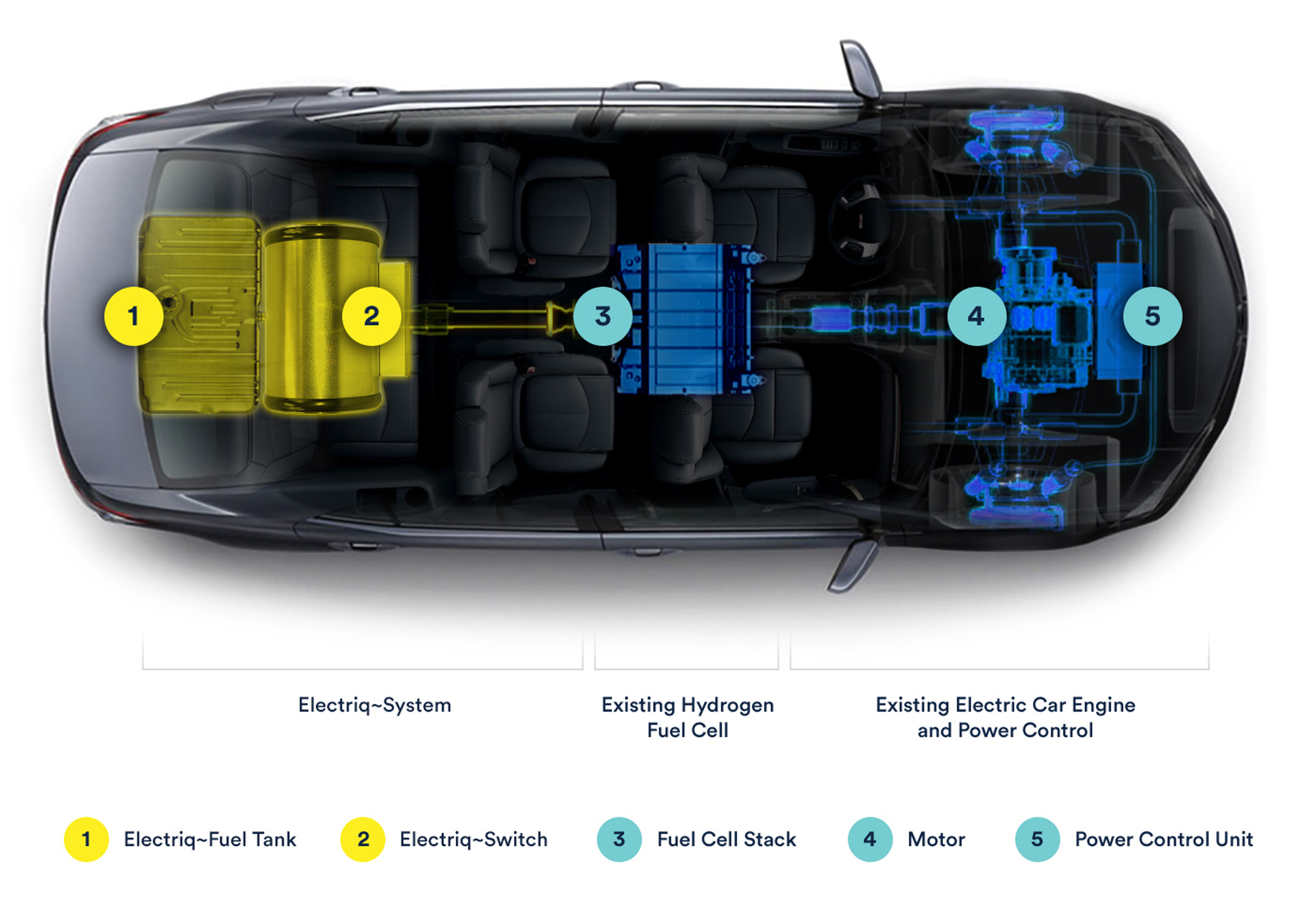 La compañía asegura que dicho combustible puede ser usado en un auto con pila de combustible de hidrógeno, aunque aspiran de que sea una solución para cualquier tipo de vehículo con motor eléctrico en el futuro