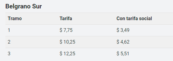 Gráfico Presidencia