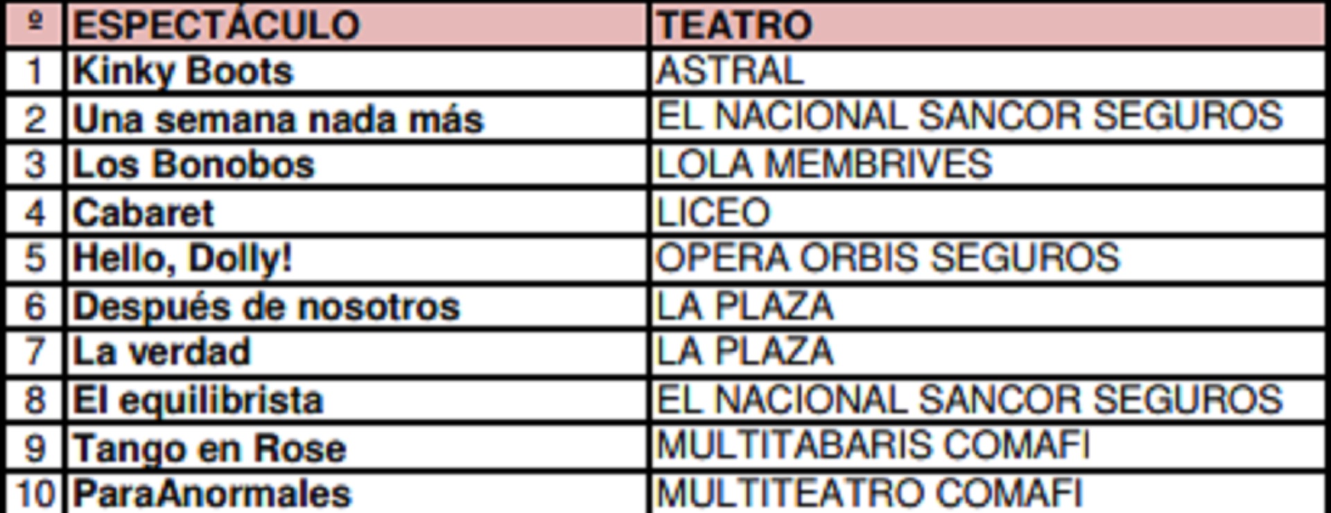 Cartelera de teatro Buenos Aires 20/01 al 26/01/20 (Foto: AADET)