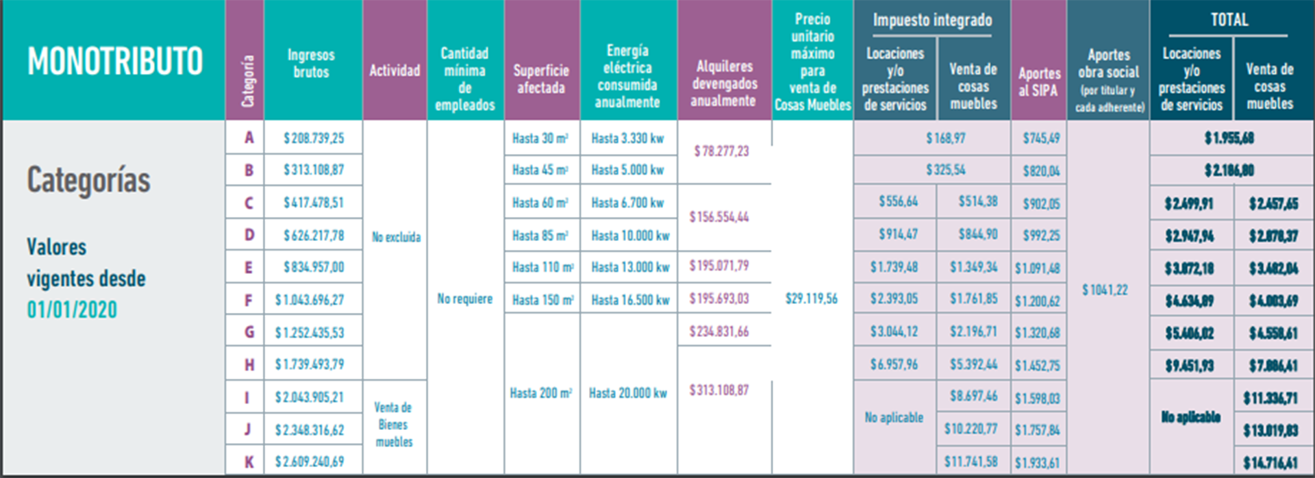 Fuente: AFIP