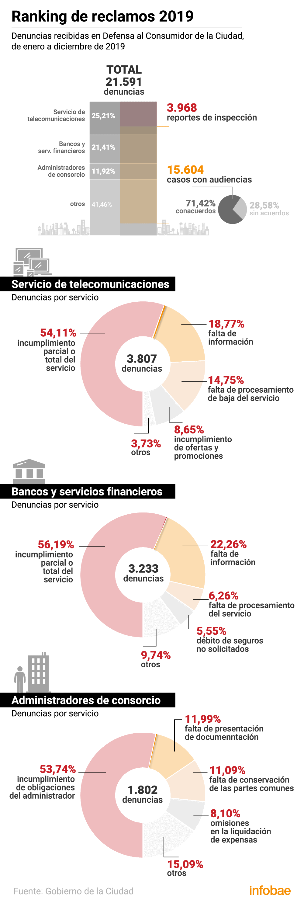 (Infografía Marcelo Regalado)
