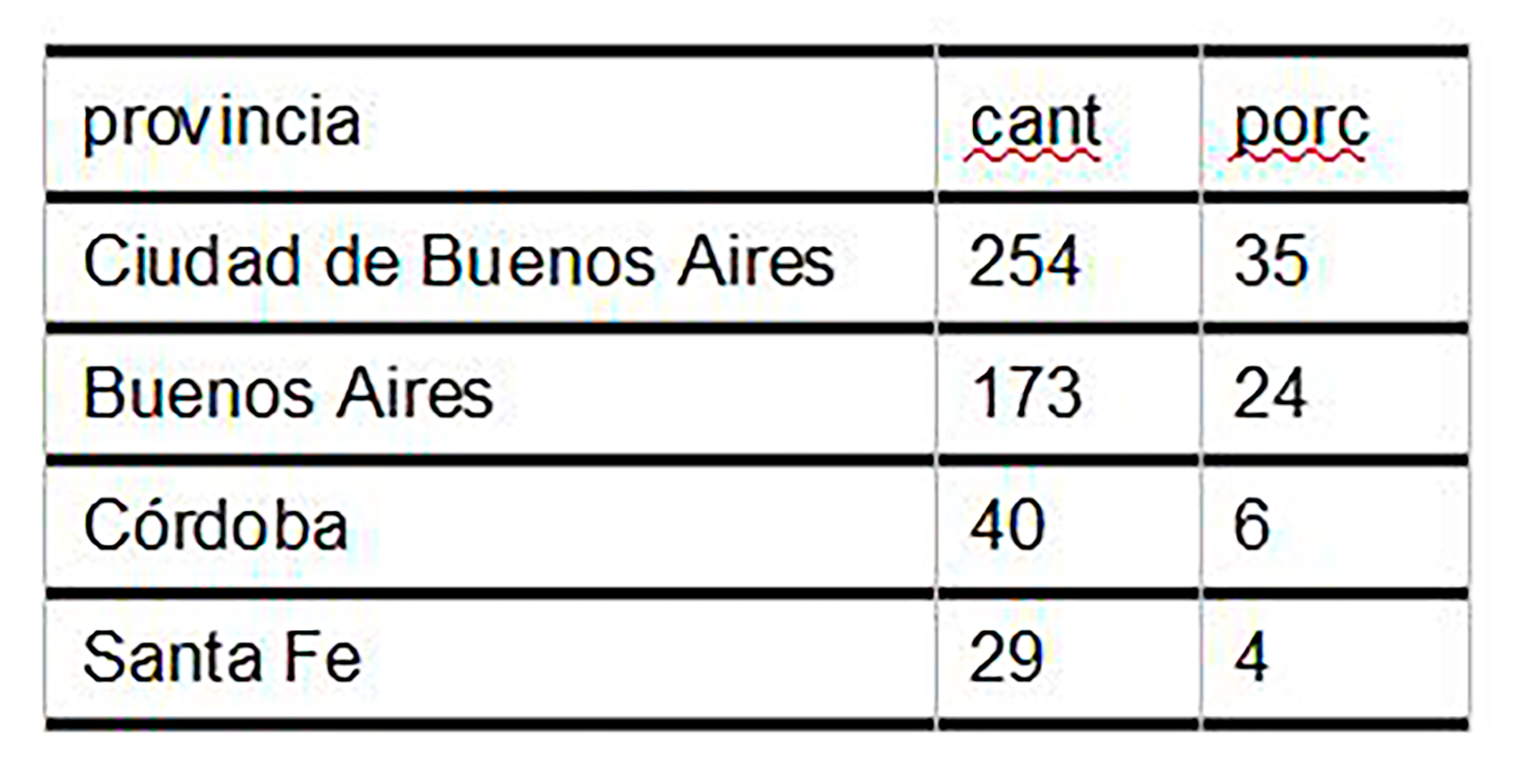 La discriminación de denuncias recibidas por el INADI entre las principales provincias de la Argentina