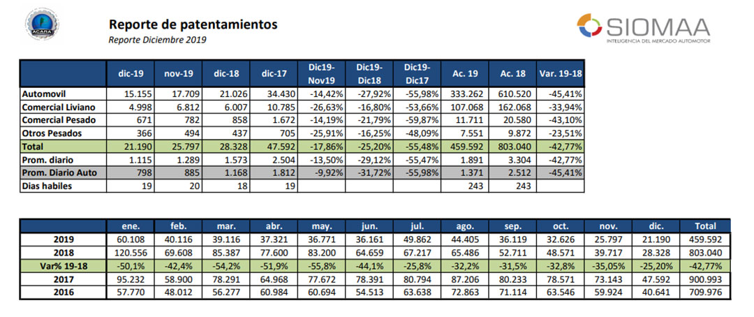 Fuente: ACARA