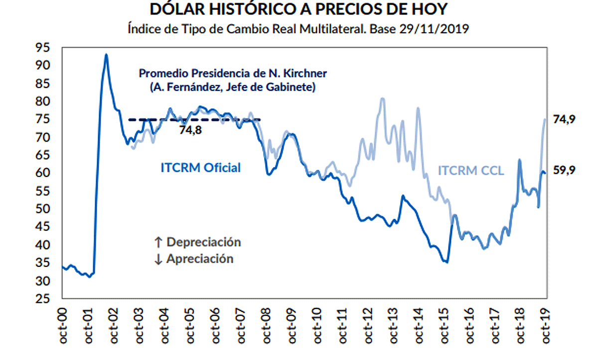 Fuente: GMA Capital