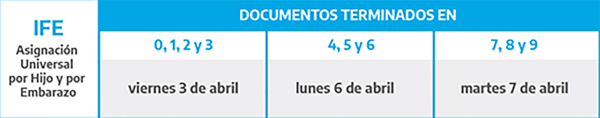 Fuente: Anses