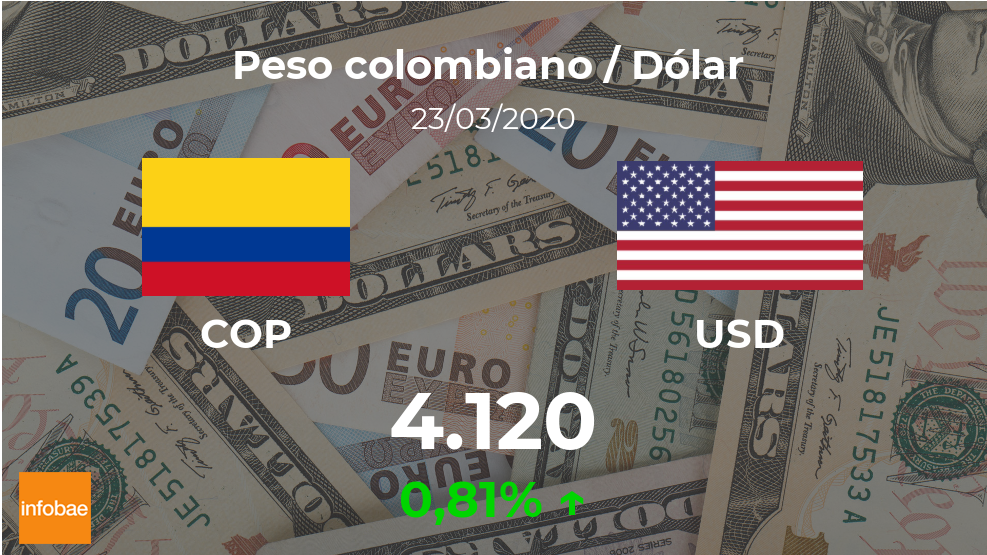 Dolar Hoy En Colombia Cotizacion Del Peso Colombiano Al Dolar Estadounidense Del 23 De Marzo Usd Cop Infobae