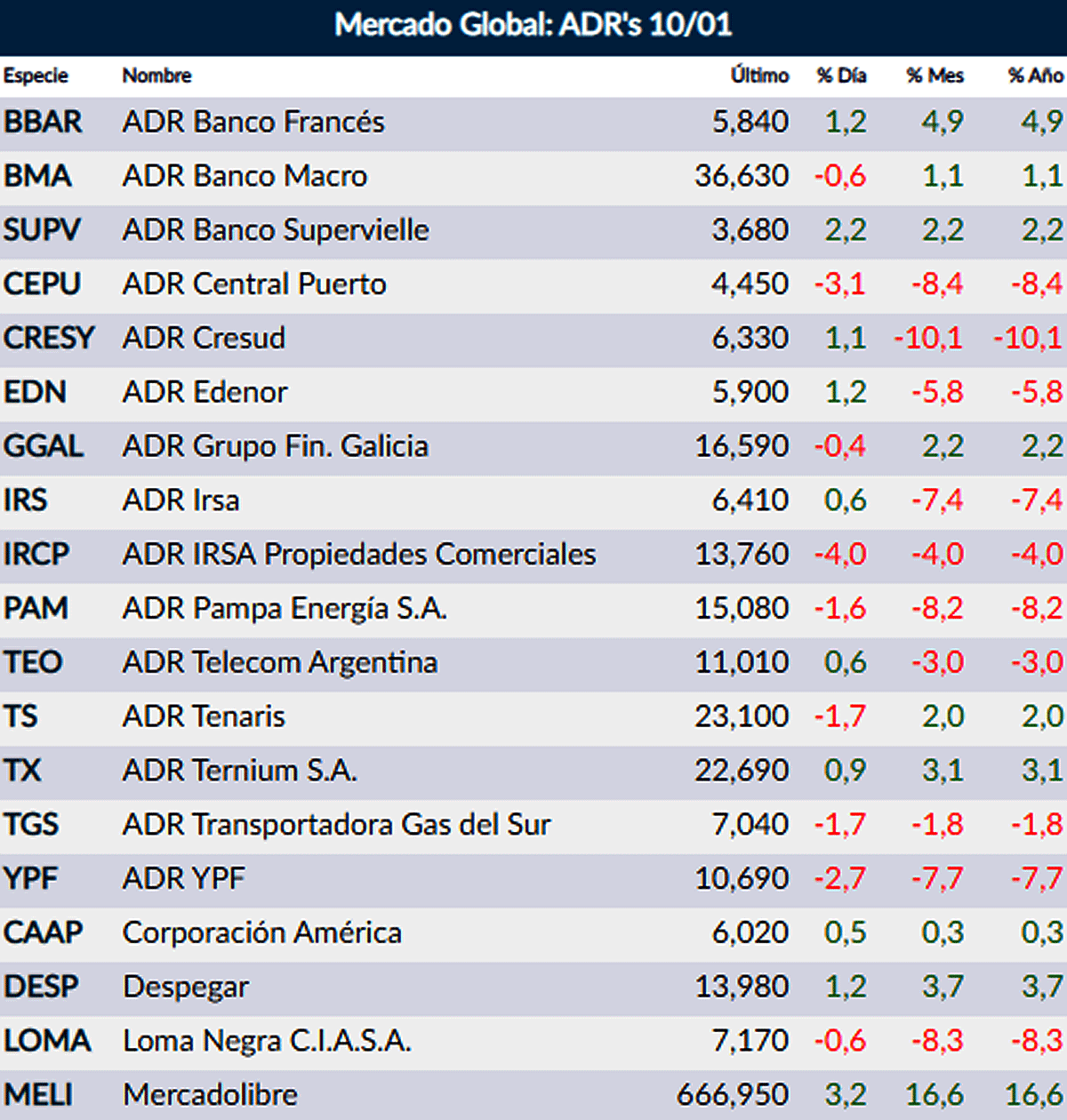Fuente: Rava Online. Precios en dólares