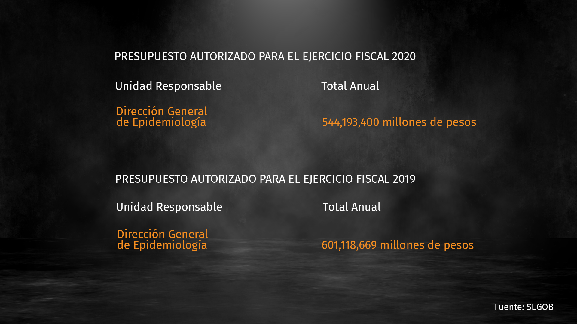 Presupuesto Epidemiología (Foto: Infobae)