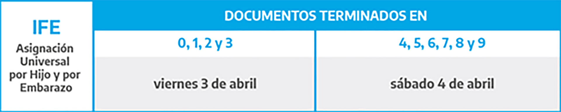 Fuente: Anses