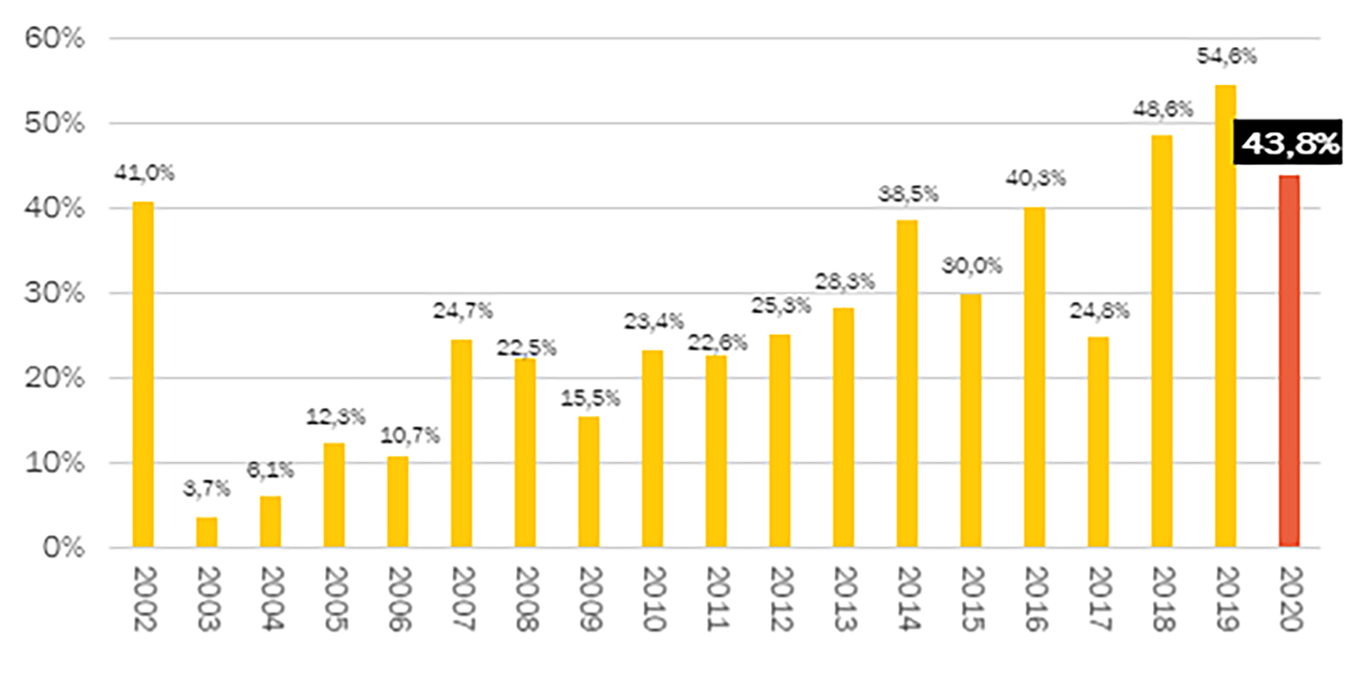 Cómo cerró la inflación en 2019 y qué cuál es la proyección para el 2020