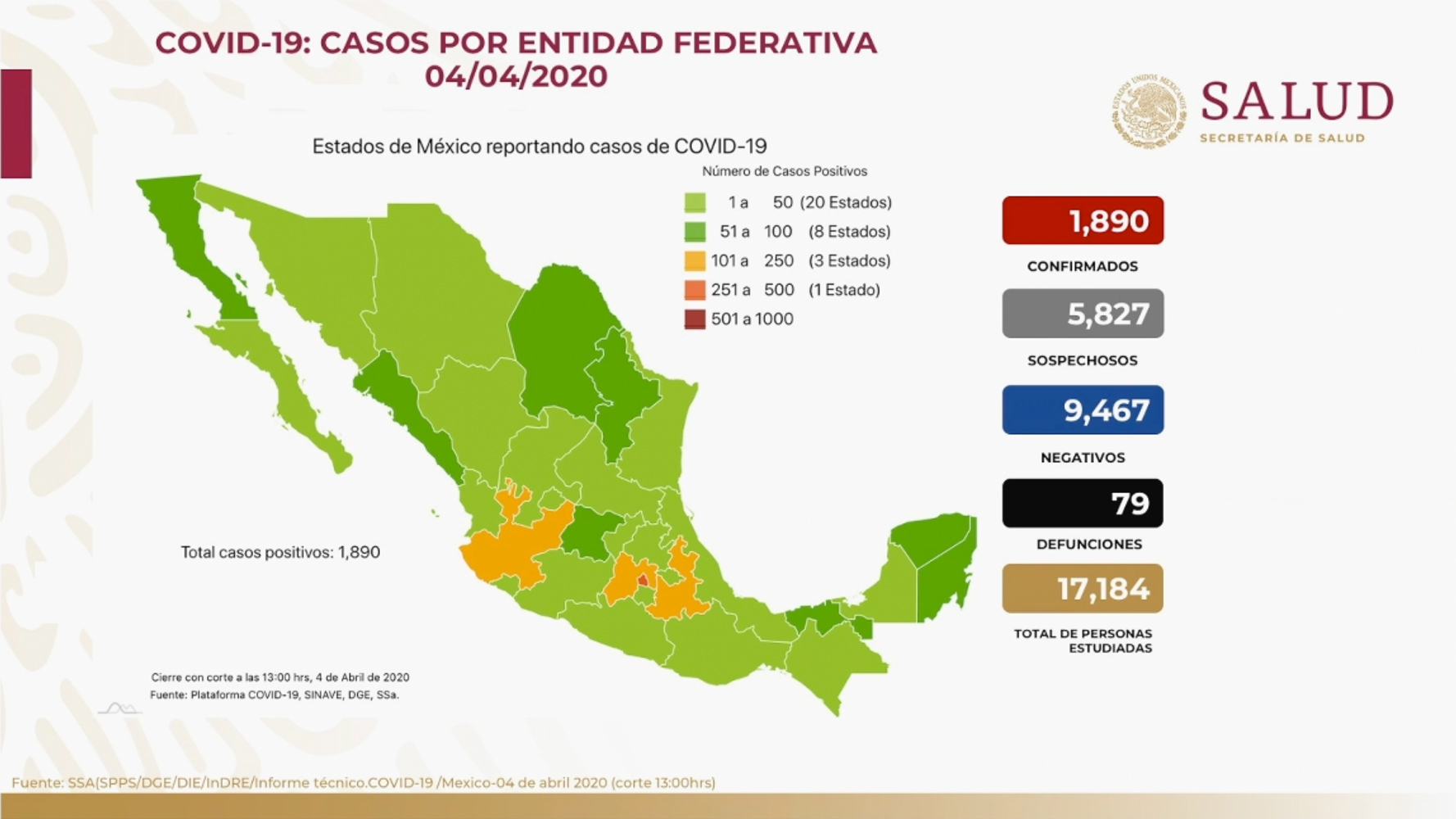 Panorama nacional de COVID-19 en México al 4 de abril de 2020 (Fuente: Secretaría de Salud)