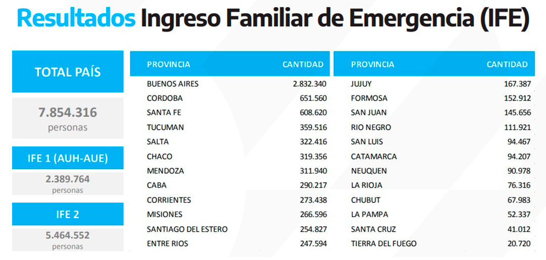 Fuente: Anses.