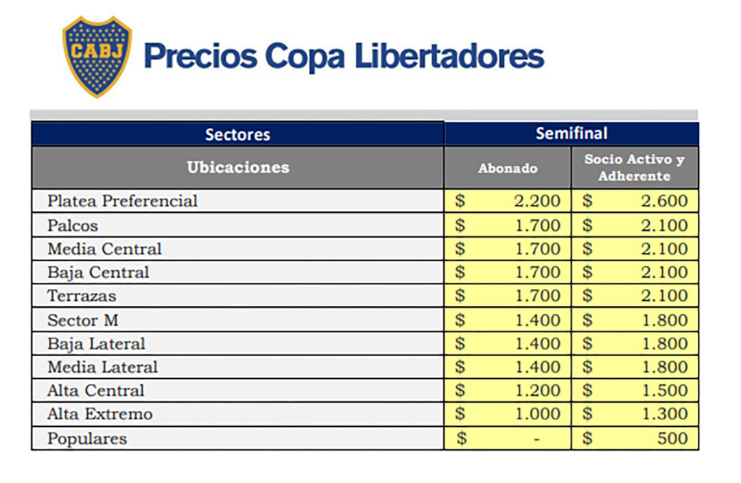 Los precios para la semifinal que se jugará en la Bombonera
