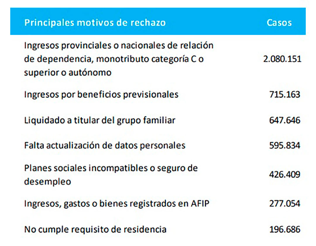 Fuente: Anses.