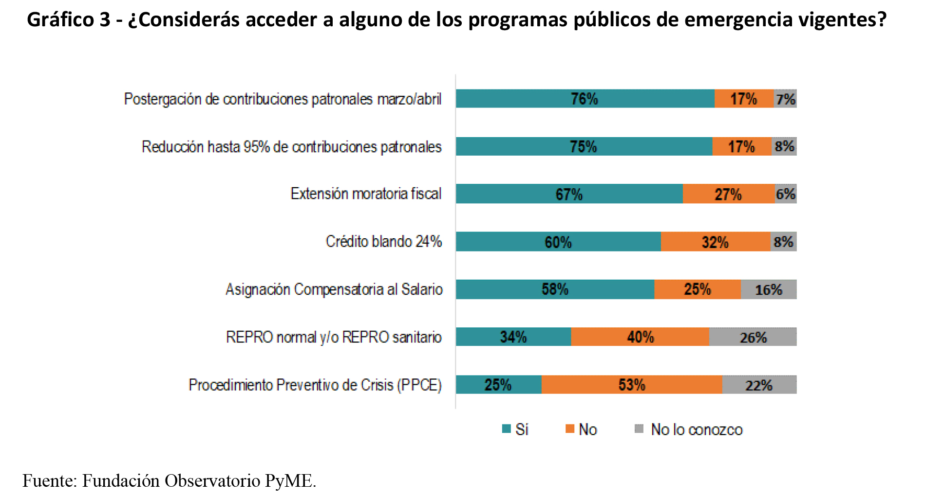Fundación Observatorio Pyme (FOP)