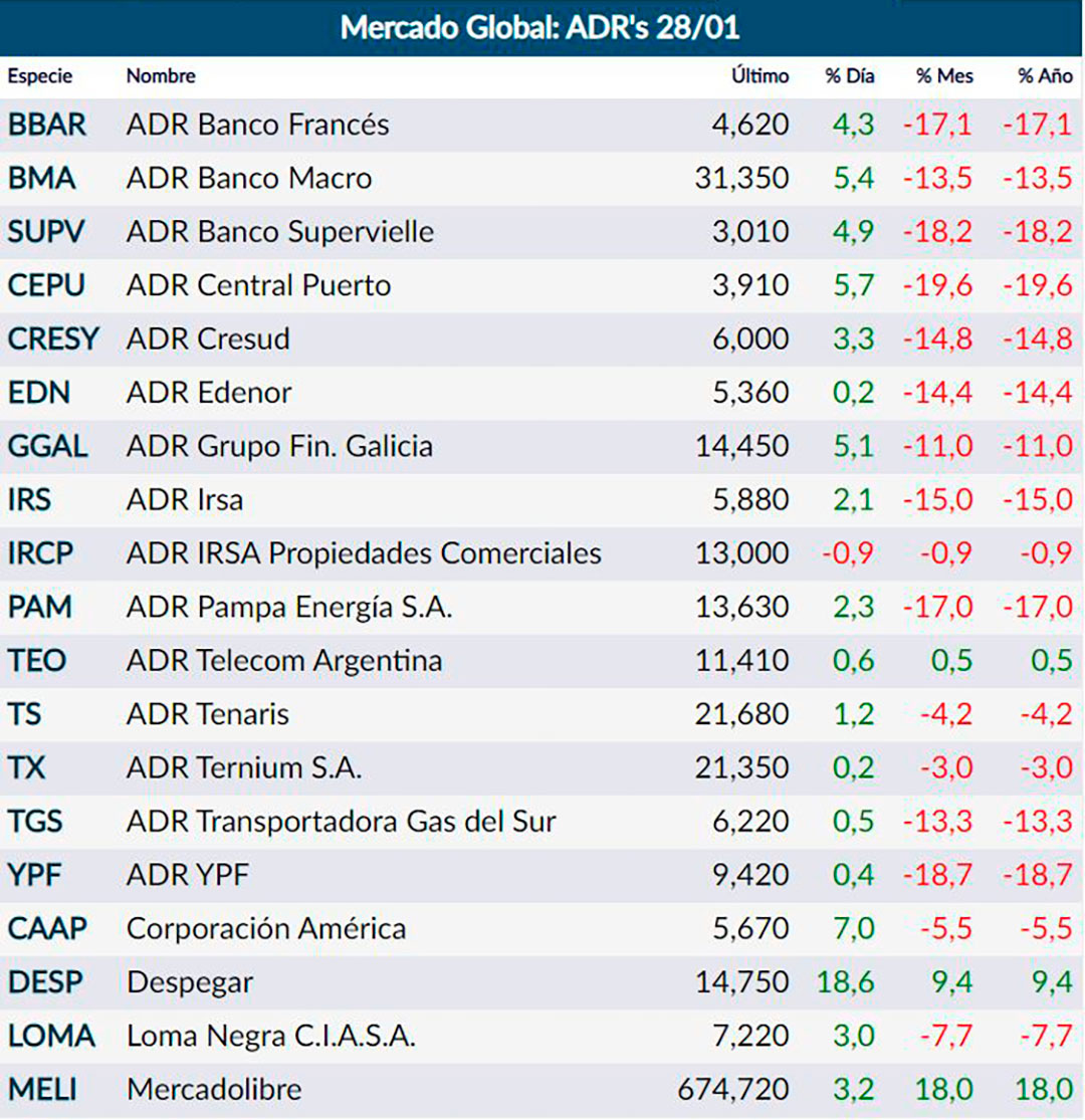 Fuente: Rava